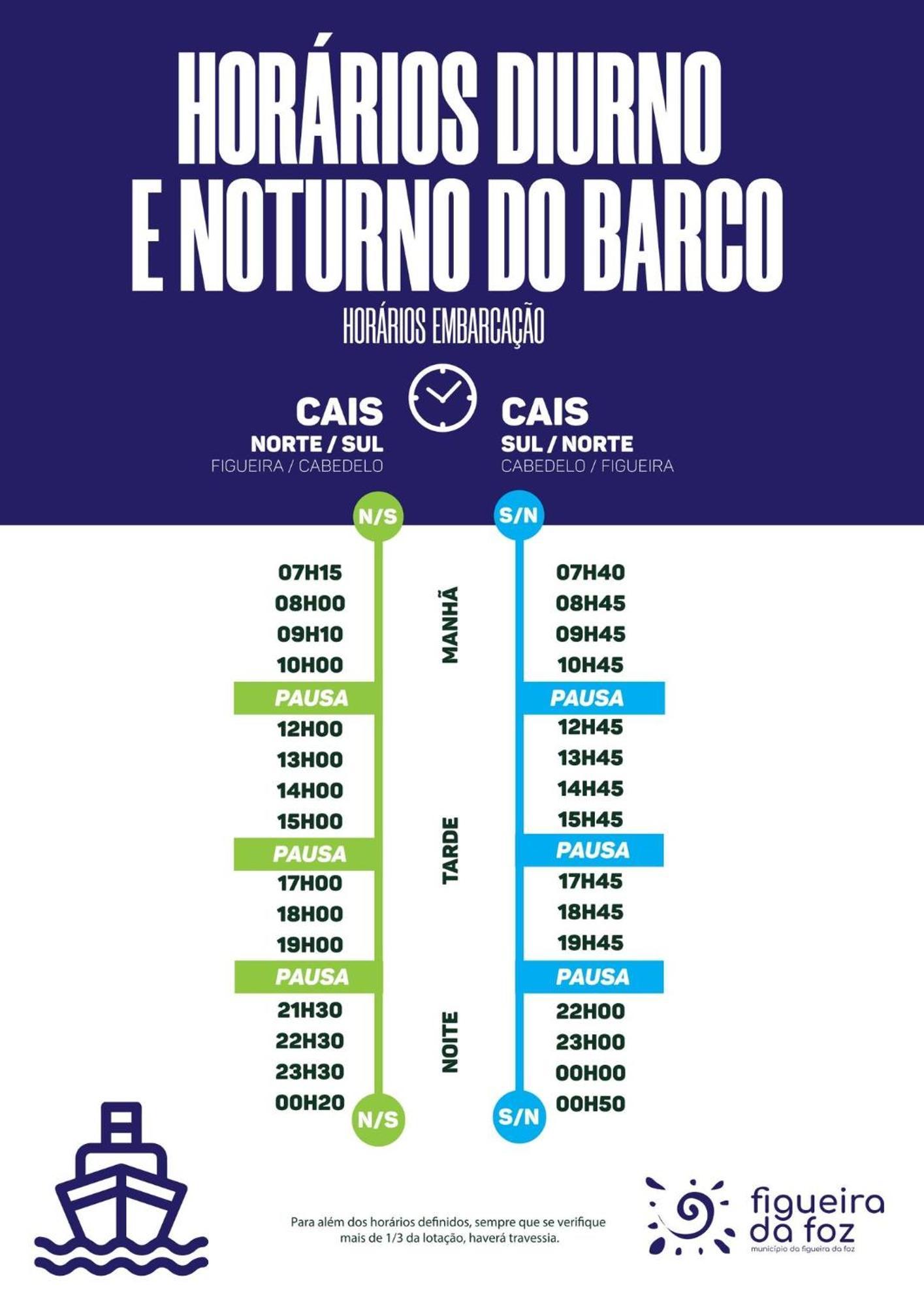10 To Ocean Apartment Figueira da Foz Exterior photo